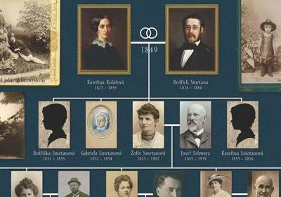 Putování za rodokmenem Bedřicha Smetany